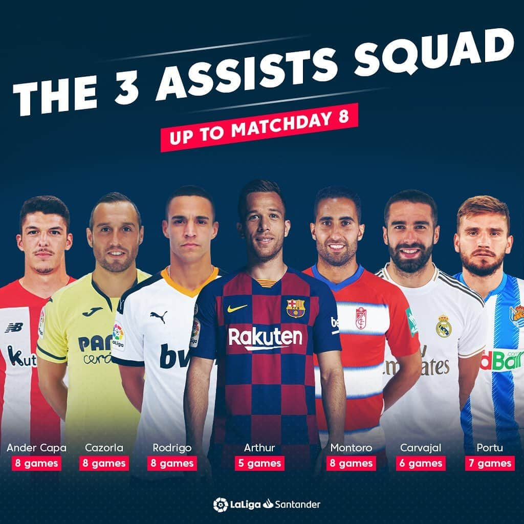 LFPさんのインスタグラム写真 - (LFPInstagram)「No one has given more assists so far in LaLiga Santander! 🔝🅰️🔝 Who is your favourite? 😍 • #Capa #Cazorla #Rodrigo #Arthur #Montoro #Carvajal #Portu #Assistsproviders #LaLigaSantander #LaLiga」10月13日 1時02分 - laliga