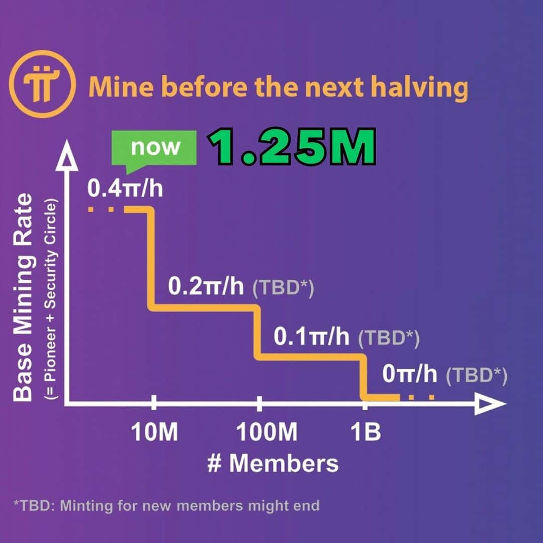 Wikileaksのインスタグラム：「Pi reached 1.25 Million Pioneers!  Mine at a higher rate while you can. The mining rate will either halve or fall to zero when Pi reaches 10M engaged pioneers. Don’t miss out! We are still very early! π Pi is a new cryptocurrency that you can easily “mine” (or earn) from your phone. You can download the Pi Network App on the AppStore or GooglePlay. All you need is an invitation from an existing trusted member on the network. π Invitation code: Beachbob π Is this real? Is Pi a scam? Pi is not a scam. It is a genuine effort by a team of Stanford graduates to give everyday people greater access to cryptocurrency. π For more information visit: minepi.com  #pithefirst#pi1million#pinetwork#minepi#generationpi#btc#eth#xmr#cryptocurrency#kryptowährung#stanford#blockchain#money#geld#yale#fckafd#smile#brexit#recession#yahoo#bloomberg#yahoofinancial#daytrade#millionaires#handelsblatt#börse#invest#daytrade#barrick#gold#miners」