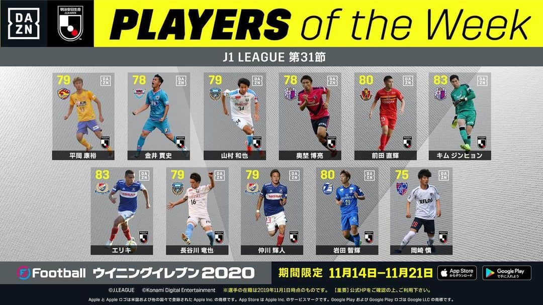 ベガルタ仙台さんのインスタグラム写真 - (ベガルタ仙台Instagram)「KONAMI×DAZN ウイニングイレブン Jリーグ PLAYERS of the Week 2019明治安田生命J1リーグ 第31節 DF 13 平岡康裕 🎊🎉 試合で見せたパフォーマンスを基に能力値アップ💪で登場！ぜひあなたのスカッドに！ 平岡選手が当たりますように🎯 当たった方は喜びのコメントを！ #平岡康裕 #13番 #シルバーボール #ヘディング #フィジカルコンタクト #ジャンプ #第31節 #JリーグPlayersoftheWeek #POTW #JPOTW #PESLEAGUE #ウイイレアプリ #DAZN_JPN #DAZN #WATCHDAZN #コトシハJガハンパナイ #(奥埜博亮🎊🎉) 詳細はDAZNプレビューショーで！ 📱http://prf.hn/click/camref:1101l3a7L/creativeref:1011l20497 /// 2019 VEGALTA SENDAI /// #ReVolution #スローガン #ベガルタ仙台 #仙台 #サッカー #Jリーグ #2019シーズン」11月14日 18時10分 - vegaltasendai