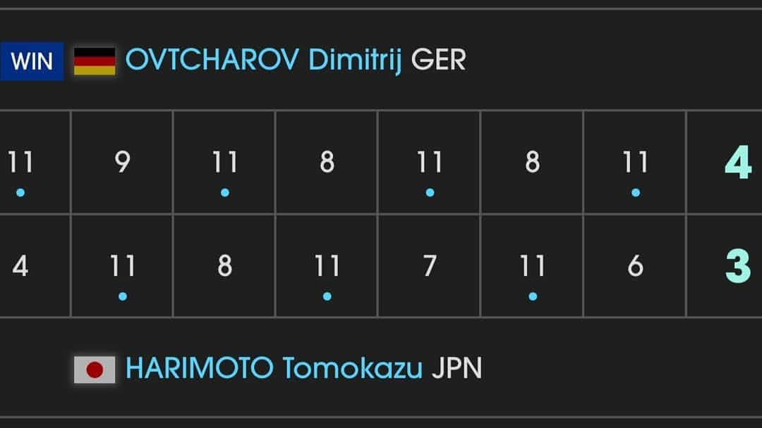 ドミトリ・オフチャロフさんのインスタグラム写真 - (ドミトリ・オフチャロフInstagram)「Puh! Happy about the win! 😁  #AustrianOpen2019 #ITTFWorldTour 📽 @ittfworld」11月16日 4時04分 - dimaovtcharov