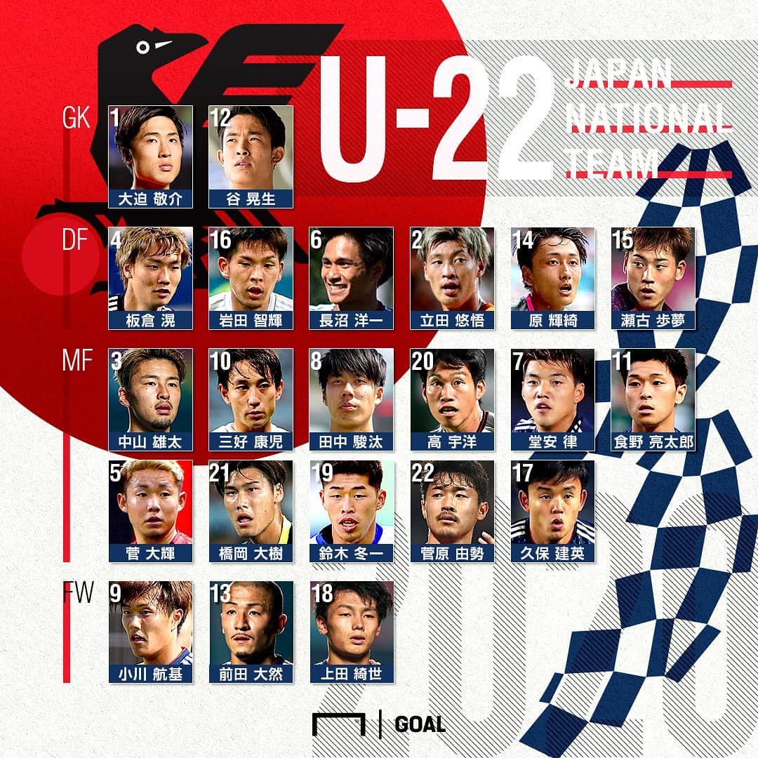 Goal Japanさんのインスタグラム写真 - (Goal JapanInstagram)「. 🇯🇵U-22日本vs U-22コロンビア🇨🇴 . 東京五輪に向けての貴重な強化試合。A代表でもプレーする堂安律（PSV）、板倉滉（フローニンゲン）、久保建英（マジョルカ）がU-22代表へ。現在の最強メンバーはどんな試合を見せるのか？ . 🏆キリンチャレンジカップ 🆚U-22日本代表×U-22コロンビア代表 📅11月17日（日）⏰12:50キックオフ 🏟エディオンスタジアム広島 . #soccer #football #U22japan #tokyo2020 #japan #colombia #jfa #daihyo #サッカー #フットボール #東京五輪 #⚽」11月16日 19時04分 - goaljapan
