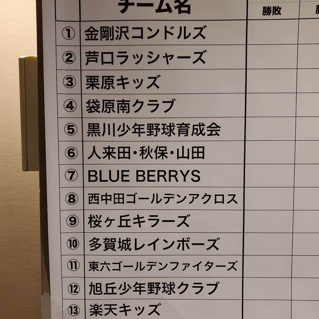 聖澤諒さんのインスタグラム写真 - (聖澤諒Instagram)「今日は泉区シェルコムで小学3年生以下のキッズ大会があり、スクール生徒代表チームで出場し優勝しましたー😁👌 このドキドキした緊張感を楽しみ優勝した楽天キッズは素晴らしかった🎵🎵🎵 もっともっと練習して野球を好きになって上手くなっていこうな(^-^)v  明日はプロレーサー佐藤琢磨さんのイベントの一部としてグリーンフィールドでキャッチボールイベントがあります。」11月16日 21時34分 - ryo_hijirisawa23