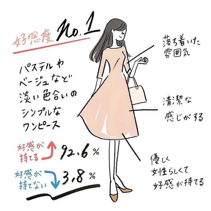 ゼクシィのインスタグラム
