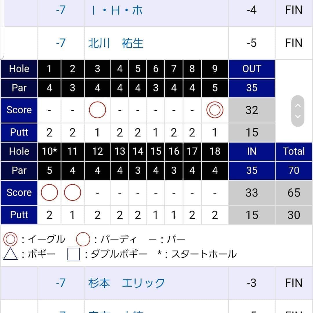 北川祐生のグルメインスタ