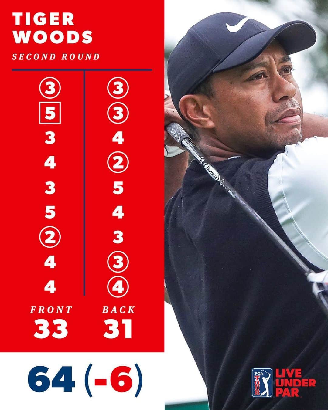 PGA TOURさんのインスタグラム写真 - (PGA TOURInstagram)「Back-to-back 64s. Tiger leads by two after two rounds at the @zozochamp. #LiveUnderPar」10月26日 16時49分 - pgatour