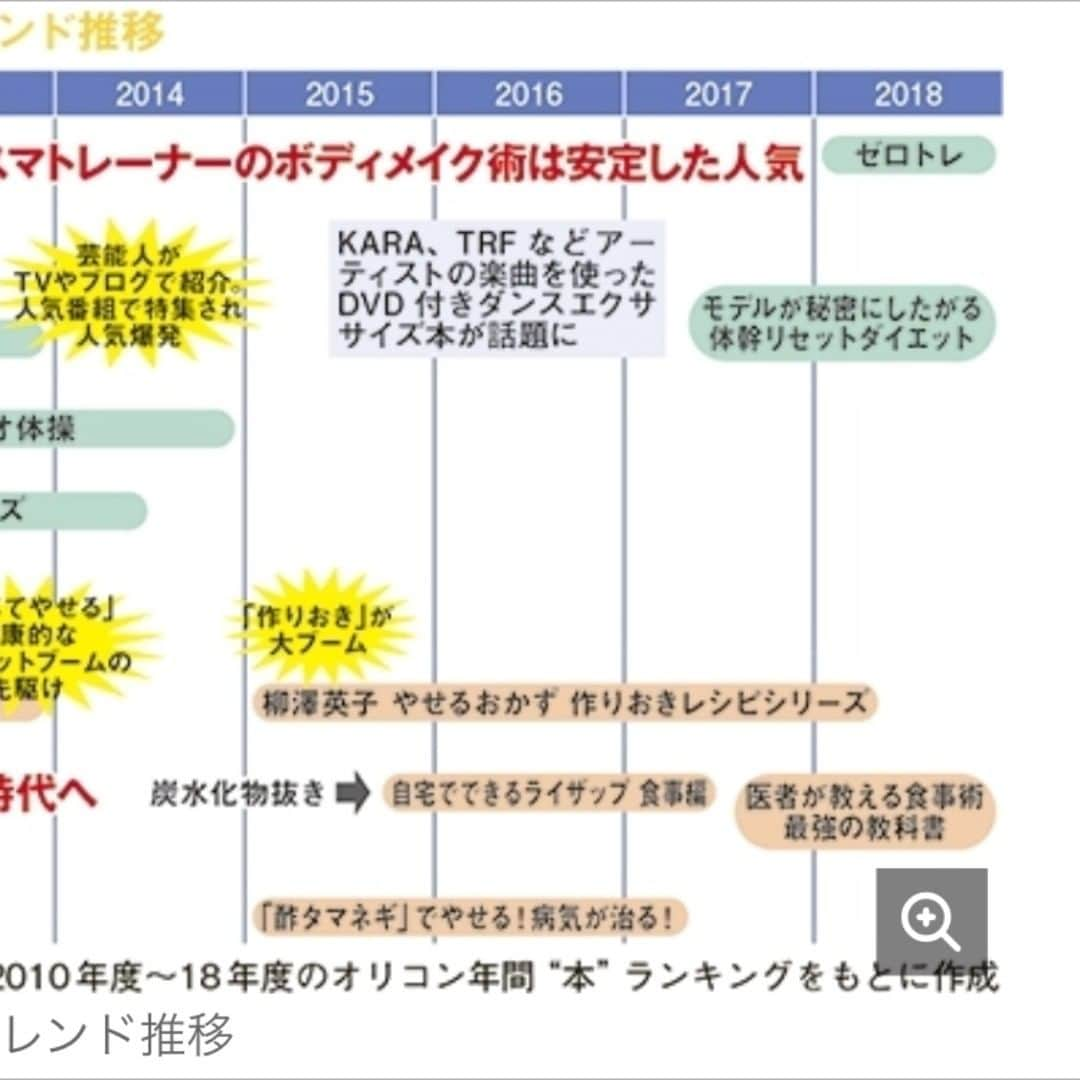 佐久間健一さんのインスタグラム写真 - (佐久間健一Instagram)「リバイバル版「体幹リセットダイエット」 https://ameblo.jp/exercisebible/entry-12534267092.html #パーソナルトレーニング #パーソナルトレーナー #パーソナルジム #ダイエット #ダイエット方法 #体幹トレーニング #体幹リセットダイエット #リセットダイエット #体幹トレーニング指導」10月27日 7時05分 - sakumakenichi