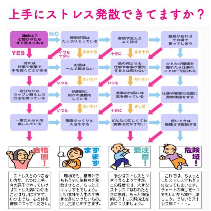 笑顔をリフォームする@健康小顔職人のインスタグラム