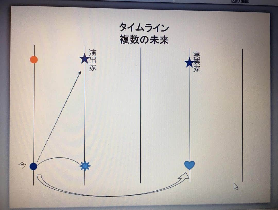 旺季志ずかさんのインスタグラム写真 - (旺季志ずかInstagram)「今日 YouTubeにアップした BSD動画は これを参考に観てね。  ところで 良かったら率直な意見教えて。  二極化のこと どんな風に捉えてる？  私は 生き方を変えるすごく 大きなチャンスだと 思ってるんだけど。  みんなの感じていることが知りたい」10月27日 17時28分 - shizuka_ouki