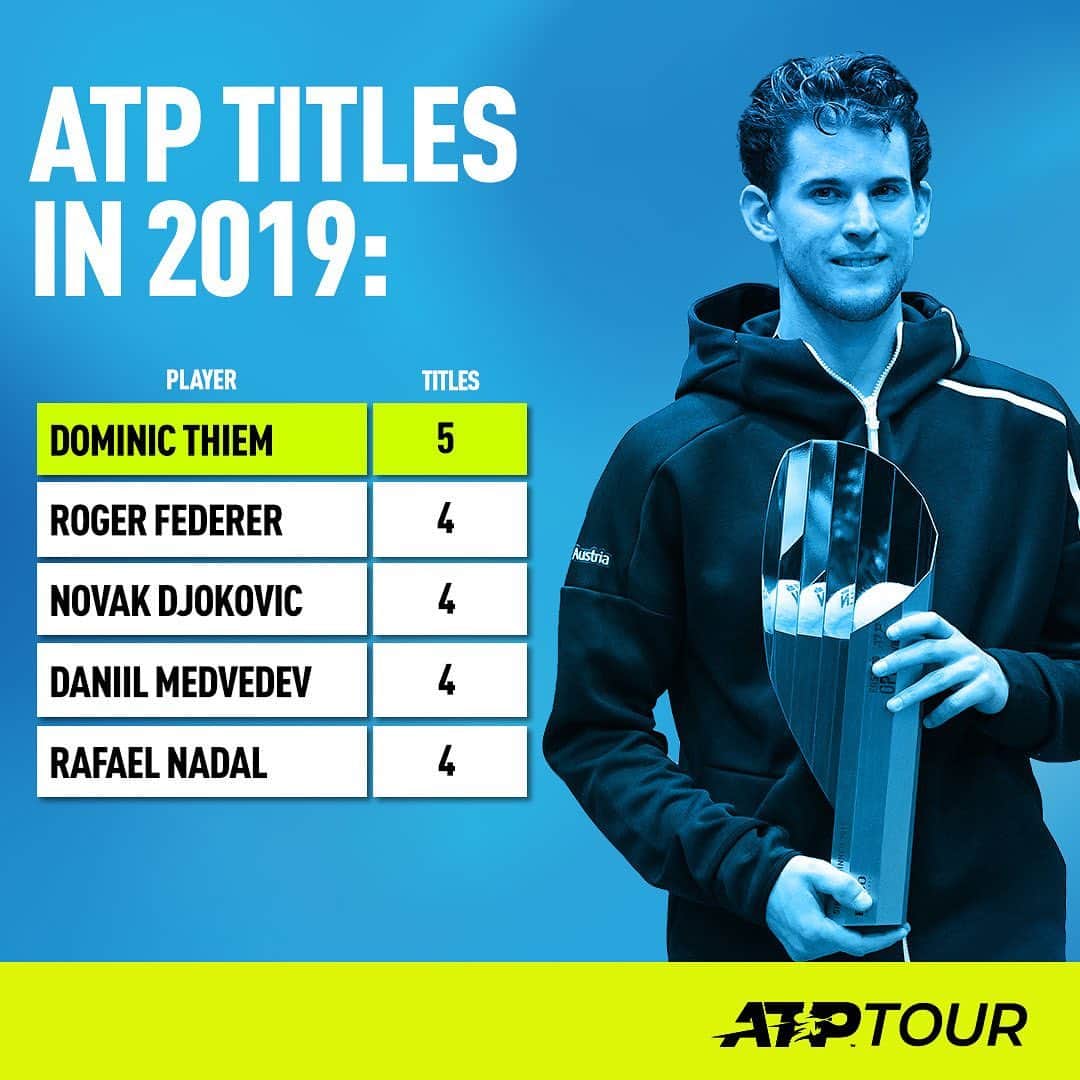ATP World Tourさんのインスタグラム写真 - (ATP World TourInstagram)「Thiem tops the title race 🏆 Will he stay there? 👀」10月28日 21時11分 - atptour