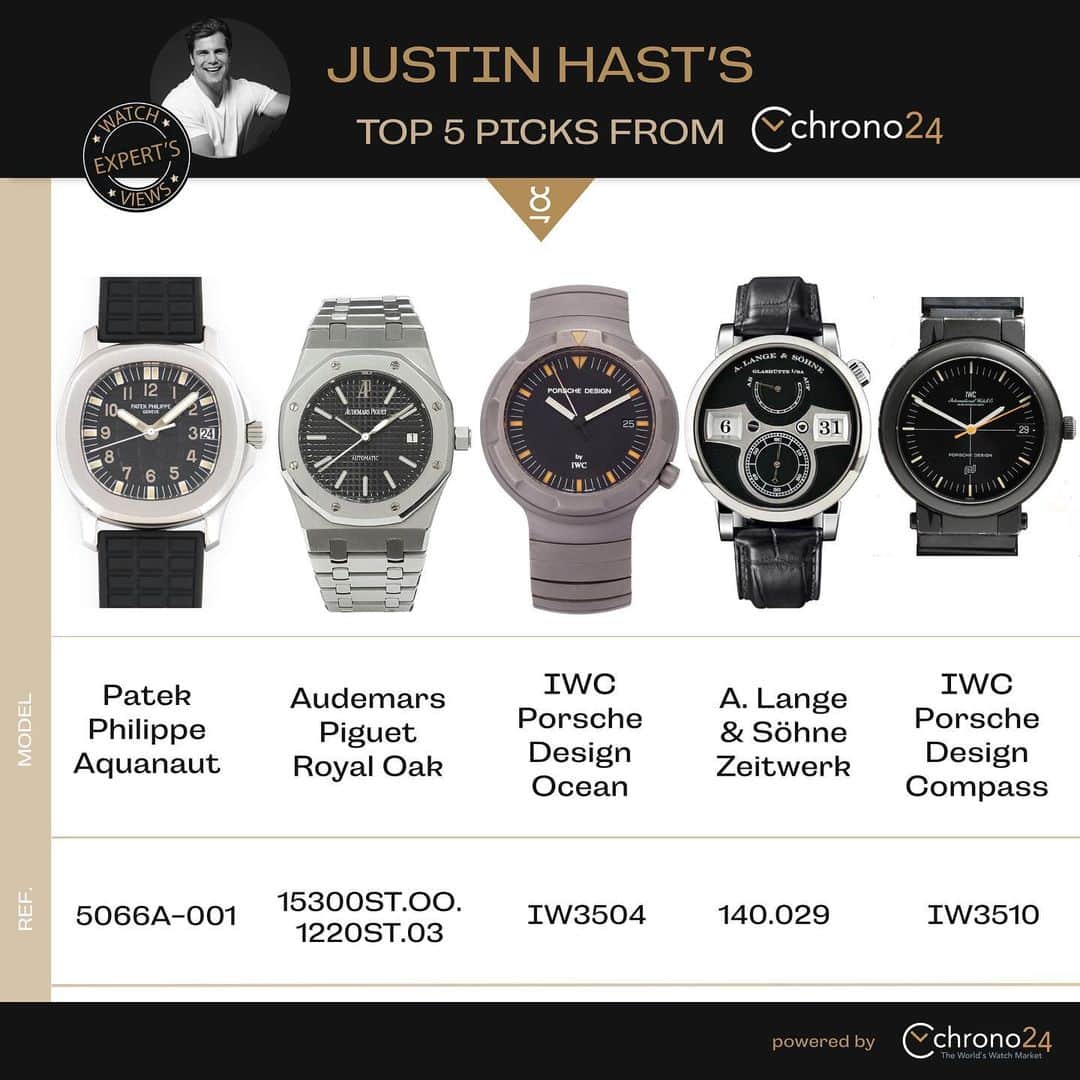 Daily Watchさんのインスタグラム写真 - (Daily WatchInstagram)「We asked @Justin_Hast_ to share his Top 5 watches from @Chrono24 and this is his list! Do you have any favourites in common? Click on the tagged watches to check out the offers #8past10 #DailyWatch」10月29日 21時16分 - dailywatch