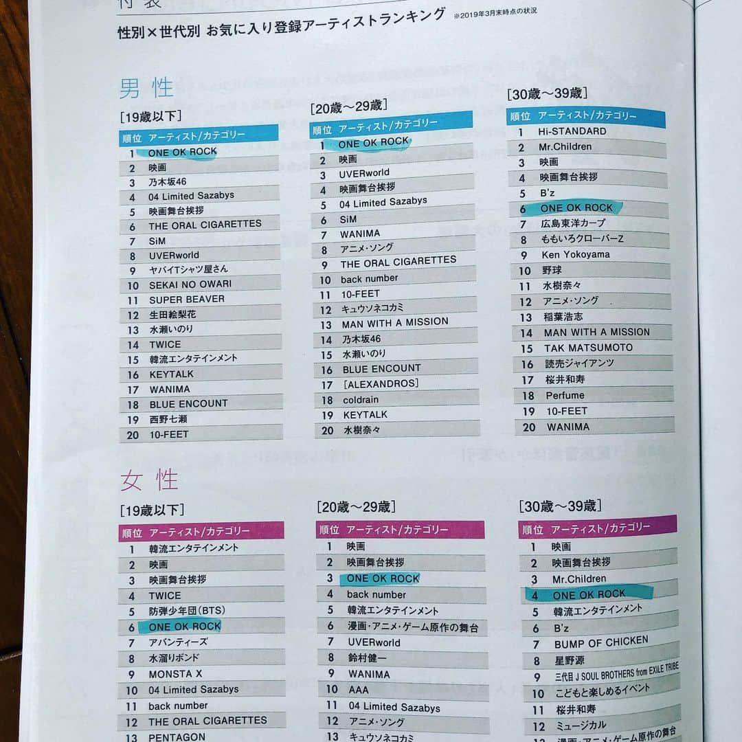 森進一のインスタグラム