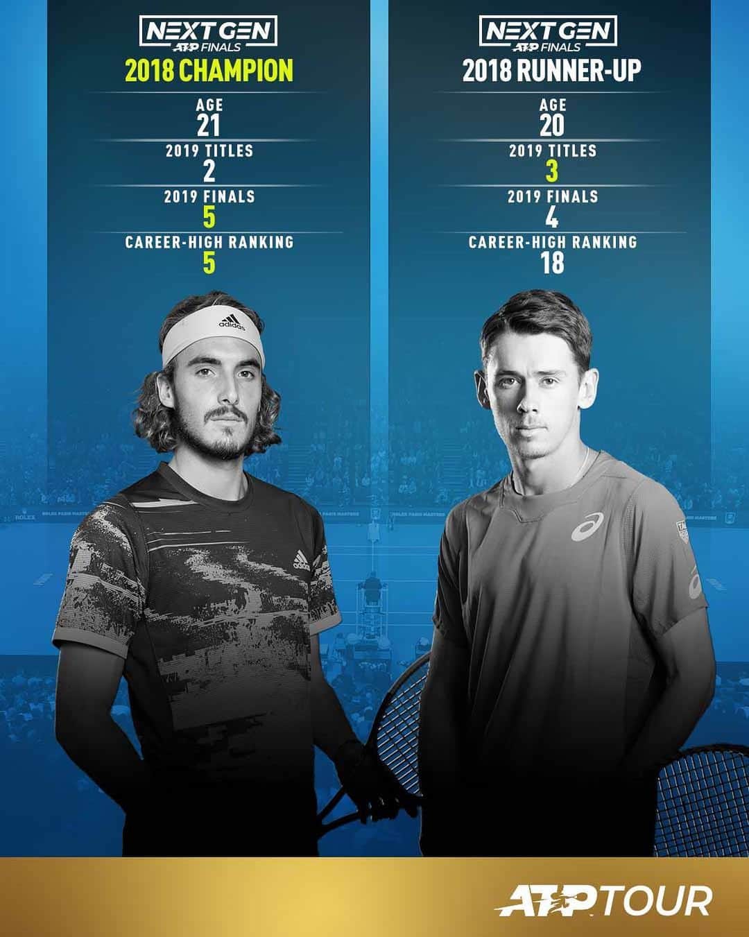 ATP World Tourさんのインスタグラム写真 - (ATP World TourInstagram)「How far they’ve already come 🙌  Are you with Stef or Alex in Paris?  @rolexparismasters」10月31日 20時32分 - atptour