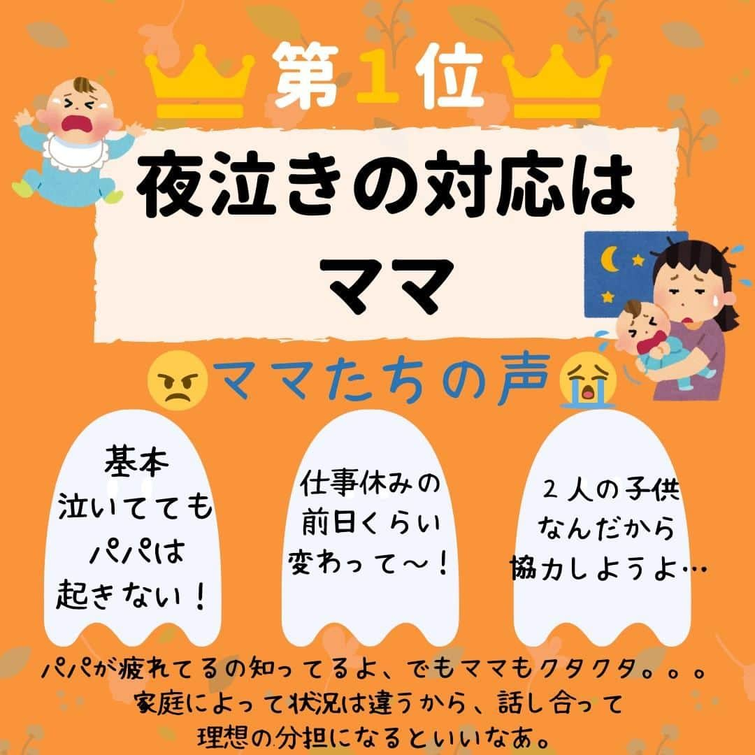 ママリさんのインスタグラム写真 - (ママリInstagram)「母親論ビンゴ集計結果発表🎃 #ママリ ⁠ .⁠　⁠ Instagramのストーリーよりたくさんの方に参加いただきました、私が苦しめられた母親論ビンゴ👻（現在も回答が届いております🙏）⁠ ⁠. ⁠ 集計結果をランキングでベスト5まで出しているので⁠ 見てみてくださいね。⁠ ⁠. ⁠ 育児中に追い詰められる言葉や考え方を、撃退しましょう！⁠ .⁠ ＜本企画におけるママリの想い＞⁠ 私たちはママリを運用する中で、たくさんのお母さんたちが世間からのプレッシャーや「理想のお母さん像」に追い詰められ、心身ともに疲れてしまうことがある、ということを感じてきました。⁠ ⁠ 今回のビンゴは、人を追い詰める育児論や母親論に、「悩んでいるのは自分だけじゃないんだ」と感じてもらうきっかけにして欲しいという想いで企画しています。⁠ . ⁠ また、⁠ ・悩んでいる渦中のママが先輩ママのビンゴを見ることで、「悩むようなことじゃないんだ」と日々のプレッシャーを少しでも軽くして欲しい。⁠ ・ビンゴに書かれている内容を誰かに言ってしまった人が「自分の言葉で人を傷つけていたのかもしれない」と気づくきっかけになり、ママを取り巻く環境が良いものに変化していって欲しい⁠ という想いがありました。⁠ ⁠ 今後もママリでは様々な"きっかけ"を作れるような企画を実施し、より多くの方にお楽しみいただけるコンテンツを提供できるようにしたいと思っております。⁠ ⁠ 時代に応じて変わる育児の常識。⁠ ⁠ 今回のビンゴを通じて、ほんの少しでも誰かの気持ちを楽にしたり、⁠ ママが過ごしやすい環境に変わるための空気づくりを担えていたら、⁠ ママリはとても嬉しいです。⁠ ⁠ 今後ともママリをどうぞよろしくお願いします。⁠ ⌒⌒⌒⌒⌒⌒⌒⌒⌒⌒⌒⌒⌒⌒⌒⌒*⁣⠀﻿⁠ みんなのおすすめアイテム教えて ​⠀﻿⁠ #ママリ口コミ大賞 ​⁣⠀﻿⁠ ⠀﻿⁠ ⁣新米ママの毎日は初めてのことだらけ！⁣⁣⠀﻿⁠ その1つが、買い物。 ⁣⁣⠀﻿⁠ ⁣⁣⠀﻿⁠ 「家族のために後悔しない選択をしたい…」 ⁣⁣⠀﻿⁠ ⁣⁣⠀﻿⁠ そんなママさんのために、⁣⁣⠀﻿⁠ ＼子育てで役立った！／ ⁣⁣⠀﻿⁠ ⁣⁣⠀﻿⁠ あなたのおすすめグッズ教えてください ​ ​ ⁣⁣⠀﻿⁠ ⠀﻿⁠ ■抽選で人気アイテムをプレゼント！⁣⠀﻿⁠ #ママリ口コミ大賞 をつけて投稿してくださった方の中より、⠀﻿⁠ 毎月インスタグラムのライブ配信で使用するアイテムをプレゼント♪⠀﻿⁠ ⁣⠀﻿⁠ ⠀﻿⁠ 【応募方法】⠀﻿⁠ #ママリ口コミ大賞 をつけて、⠀﻿⁠ アイテム・サービスの口コミを投稿！⠀﻿⁠ ⁣⁣⠀﻿⁠ (例)⠀﻿⁠ 「このママバッグは神だった」⁣⁣⠀﻿⁠ 「これで寝かしつけ助かった！」⠀﻿⁠ ⠀﻿⁠ あなたのおすすめ、お待ちしてます ​⠀﻿⁠ ⁣⠀⠀﻿⁠ * ⌒⌒⌒⌒⌒⌒⌒⌒⌒⌒⌒⌒⌒⌒⌒⌒*⁣⠀⠀⠀⁣⠀⠀﻿⁠ ⁣💫先輩ママに聞きたいことありませんか？💫⠀⠀⠀⠀⁣⠀⠀﻿⁠ .⠀⠀⠀⠀⠀⠀⁣⠀⠀﻿⁠ 「悪阻っていつまでつづくの？」⠀⠀⠀⠀⠀⠀⠀⁣⠀⠀﻿⁠ 「妊娠から出産までにかかる費用は？」⠀⠀⠀⠀⠀⠀⠀⁣⠀⠀﻿⁠ 「陣痛・出産エピソードを教えてほしい！」⠀⠀⠀⠀⠀⠀⠀⁣⠀⠀﻿⁠ .⠀⠀⠀⠀⠀⠀⁣⠀⠀﻿⁠ あなたの回答が、誰かの支えになる。⠀⠀⠀⠀⠀⠀⠀⁣⠀⠀﻿⁠ .⠀⠀⠀⠀⠀⠀⁣⠀⠀﻿⁠ 女性限定匿名Q&Aアプリ「ママリ」は @mamari_official のURLからDL✨⁣⠀⠀﻿⁠ .⠀⠀⠀⠀⠀⠀⠀⠀⠀⠀⠀⠀⠀⠀⠀⠀⠀⠀⠀⠀⠀⠀⠀⠀⁣⠀⠀﻿⁠ .⁣⠀⠀﻿⁠ #男の子 ⁣#女の子#親バカ部 #育児 #家族 #成長記録 #子育て ⁠ #赤ちゃん#赤ちゃんのいる生活 #子供 #日常⁠ #可愛い ⁠ #ママ#プレママ #親バカ部 ⁠#0歳 #1歳⁣ #2歳 #新生児 #妊婦⁣ #主婦 #家事#ビンゴ#母性#一人っ子#夜泣き」11月1日 21時00分 - mamari_official