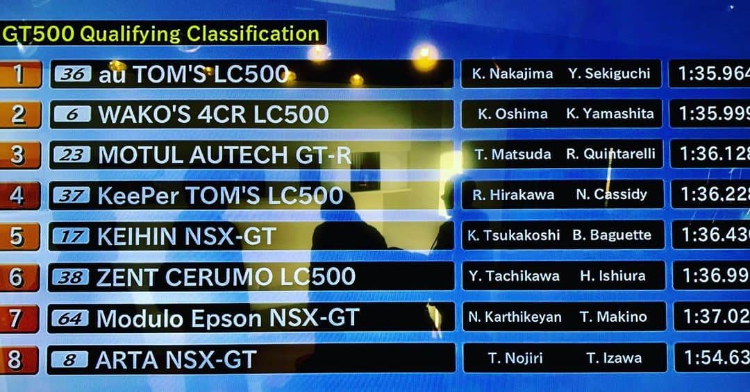 のインスタグラム：「【SUPER GT ROUND8】GT500 予選結果速報 *暫定  #SUPERGT  #スーパーGT #GT500 #MOTUL #MOTULJAPAN」