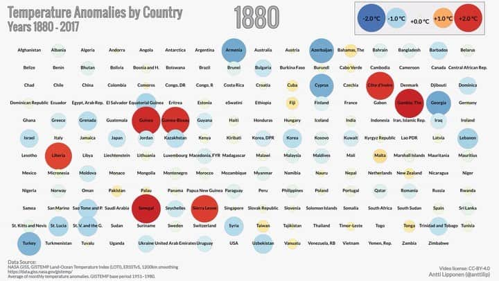 サイモン・ベイカーのインスタグラム：「Where do you sit?  Thank you to Professor Lesley Hughes for showing me this simple animation. @theclimatecouncil #moretocome #actionneeded」