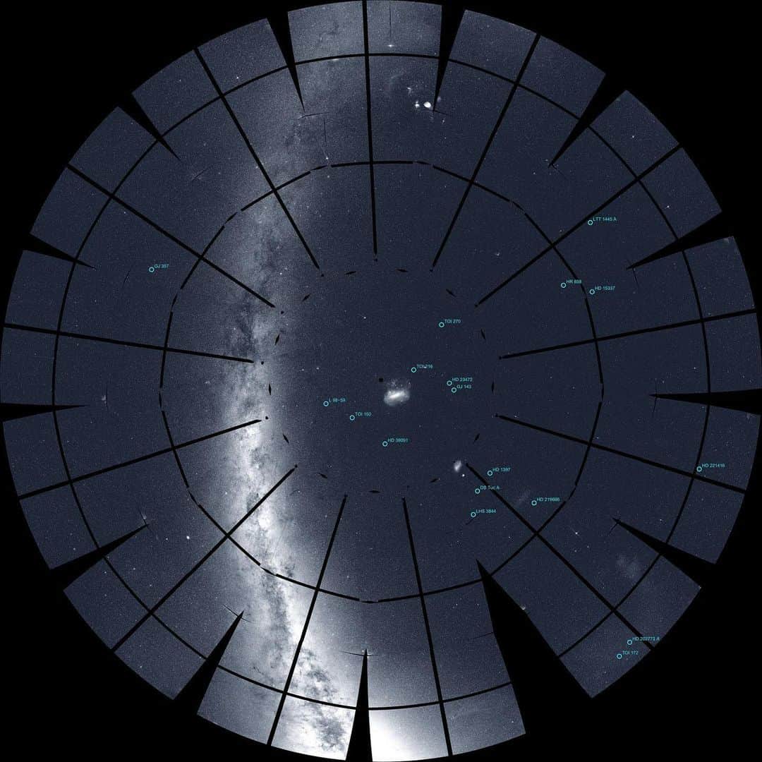 NASAさんのインスタグラム写真 - (NASAInstagram)「The glow of the Milky Way arcs across a sea of stars... and planets! 🌌⁣ ⁣ This panorama of the southern sky was created with 208 images from a year of observations by our Transiting Exoplanet Survey Satellite (TESS) mission. Swipe through the images to see TESS's discoveries: first, the host stars of 29 confirmed exoplanets (worlds beyond our solar system), and second, more than 1,000 candidate planets astronomers are now investigating. ⁣ ⁣ To find exoplanets, the four TESS cameras capture a full sector of the sky every 30 minutes to search for transits. Transits occur when a planet passes in front of its host star from our perspective, briefly and regularly dimming its light. ⁣ ⁣ Images Credit: NASA/MIT/TESS and Ethan Kruse (USRA)⁣ ⁣ #milkyway #nightsky #panorama #exoplanets #stars」11月7日 6時59分 - nasa