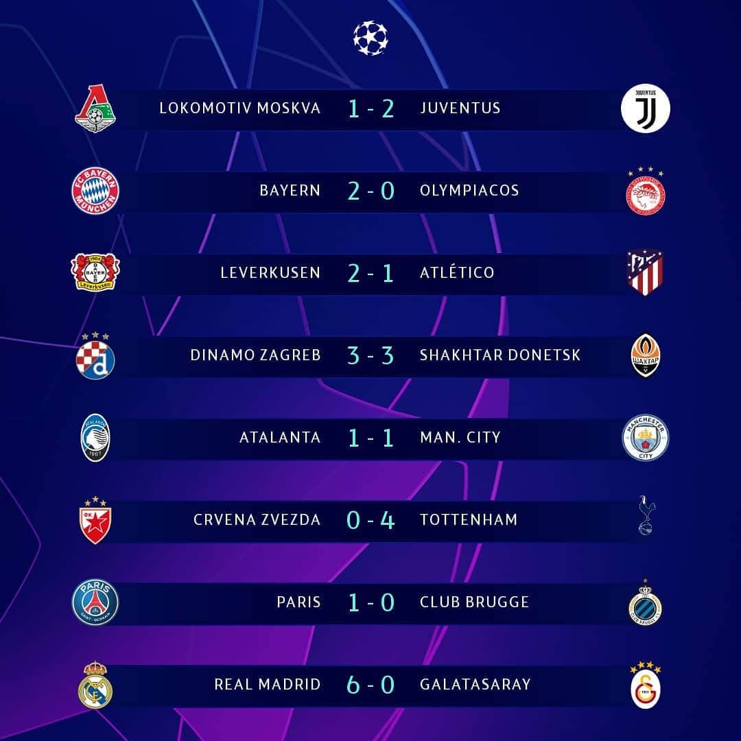 UEFAチャンピオンズリーグさんのインスタグラム写真 - (UEFAチャンピオンズリーグInstagram)「Performance of the night was from _________ 🌟⁣ ⁣ ✅ Bayern, Juventus & Paris through to the last 16 👏⁣ ⁣ #UCL」11月7日 7時34分 - championsleague