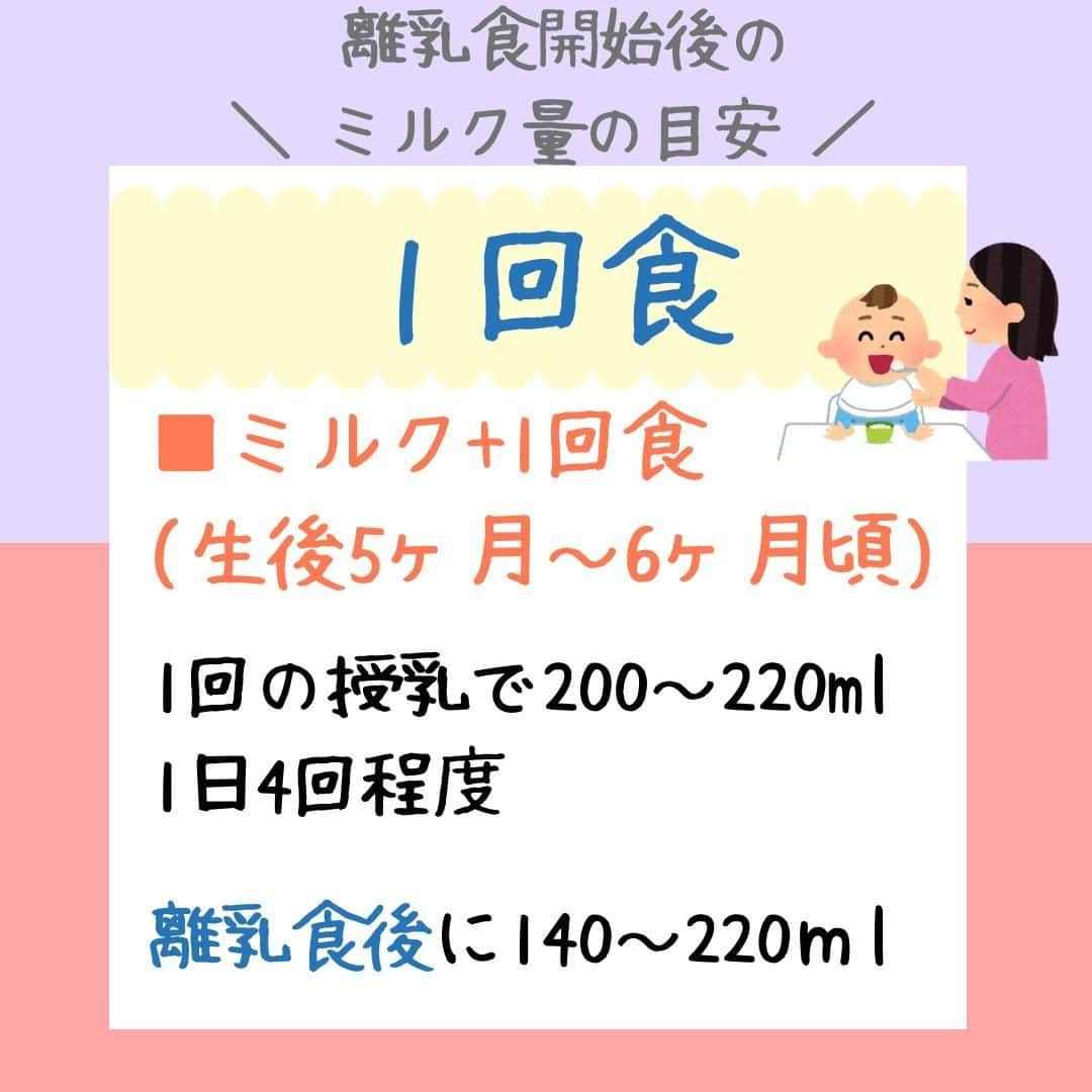 ママリさんのインスタグラム写真 - (ママリInstagram)「赤ちゃんのミルク、どのくらい飲ませればいい？月齢ごとの目安と離乳食に合わせた飲ませ方🍼  #ママリ ⁠ . ⁠ あくまでも目安なので参考程度にしてくださいね✨ .  赤ちゃんにあげるミルクの量に悩むことはありませんか？⁠ 飲む量が少なくても多くても、心配になりますよね…😭⁠ 今回は新生児から1歳までの月齢ごとのミルク量の目安をまとめました✨⁠ 飲ませる回数もご紹介します！参考にしてくださいね😍　⁠ . ⁠ . 👇 詳細記事はこちら⁠ https://mamari.jp/5135 . . ⁠ ⌒⌒⌒⌒⌒⌒⌒⌒⌒⌒⌒⌒⌒⌒⌒⌒*⁣⠀﻿⁠ みんなのおすすめアイテム教えて ​⠀﻿⁠ #ママリ口コミ大賞 ​⁣⠀﻿⁠ ⠀﻿⁠ ⁣新米ママの毎日は初めてのことだらけ！⁣⁣⠀﻿⁠ その1つが、買い物。 ⁣⁣⠀﻿⁠ ⁣⁣⠀﻿⁠ 「家族のために後悔しない選択をしたい…」 ⁣⁣⠀﻿⁠ ⁣⁣⠀﻿⁠ そんなママさんのために、⁣⁣⠀﻿⁠ ＼子育てで役立った！／ ⁣⁣⠀﻿⁠ ⁣⁣⠀﻿⁠ あなたのおすすめグッズ教えてください ​ ​ ⁣⁣⠀﻿⁠ ⠀﻿⁠ 【応募方法】⠀﻿⁠ #ママリ口コミ大賞 をつけて、⠀﻿⁠ アイテム・サービスの口コミを投稿！⠀﻿⁠ ⁣⁣⠀﻿⁠ (例)⠀﻿⁠ 「このママバッグは神だった」⁣⁣⠀﻿⁠ 「これで寝かしつけ助かった！」⠀﻿⁠ ⠀﻿⁠ あなたのおすすめ、お待ちしてます ​⠀﻿⁠ ⁣⠀⠀﻿⁠ .⠀⠀⠀⠀⠀⠀⠀⠀⠀⠀⁠ ＊＊＊＊＊＊＊＊＊＊＊＊＊＊＊＊＊＊＊＊＊⁠ 💫先輩ママに聞きたいことありませんか？💫⠀⠀⠀⠀⠀⠀⠀⁠ .⠀⠀⠀⠀⠀⠀⠀⠀⠀⁠ 「悪阻っていつまでつづくの？」⠀⠀⠀⠀⠀⠀⠀⠀⠀⠀⁠ 「妊娠から出産までにかかる費用は？」⠀⠀⠀⠀⠀⠀⠀⠀⠀⠀⁠ 「陣痛・出産エピソードを教えてほしい！」⠀⠀⠀⠀⠀⠀⠀⠀⠀⠀⁠ .⠀⠀⠀⠀⠀⠀⠀⠀⠀⁠ あなたの回答が、誰かの支えになる。⠀⠀⠀⠀⠀⠀⠀⠀⠀⠀⁠ .⠀⠀⠀⠀⠀⠀⠀⠀⠀⁠ 女性限定匿名Q&Aアプリ「ママリ」は @mamari_official のURLからDL✨⠀⠀⠀⠀⠀⠀⠀⠀⠀⠀⠀⠀⠀⠀⠀⠀⠀⠀⠀⠀⠀⠀⠀⠀⠀⠀⠀⁠ 👶🏻　💐　👶🏻　💐　👶🏻 💐　👶🏻 💐﻿⁠ .⠀⠀⠀⠀⠀⠀⠀⠀⠀⠀⠀⠀⠀⠀⠀⠀⠀⠀⠀⠀⠀⠀⠀⠀⁣⠀﻿⁠ #育児 ⁠#赤ちゃん ⁠#離乳食 #ママ ⁠#0歳 #1歳⁣ #新生児 ⁠  #プレママ#マタニティライフ⁠#ぷんにー#ぷんにーらいふ#妊娠#妊婦#マタニティ#生後0ヶ月#生後1ヶ月#生後2ヶ月#生後3ヶ月#生後4ヶ月#生後5ヶ月#生後6ヶ月#生後7ヶ月#生後8ヶ月#生後9ヶ月#生後10ヶ月 #生後11ヶ月#生後12ヶ月」11月8日 21時00分 - mamari_official