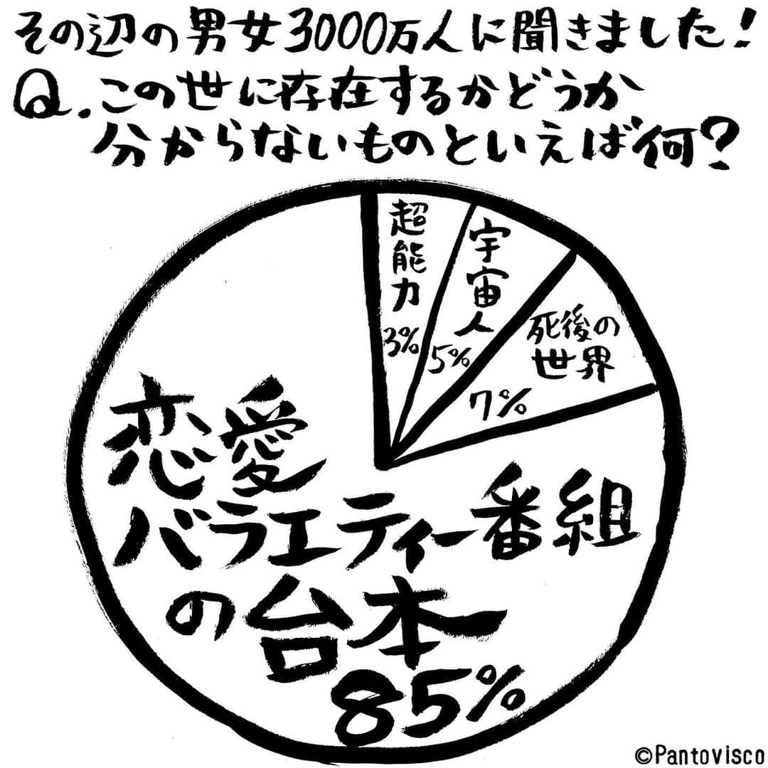 pantoviscoさんのインスタグラム写真 - (pantoviscoInstagram)「『この世に存在するか分からないものは？』 #真実は関係者しか知らない #勝手にアンケート」11月13日 18時13分 - pantovisco