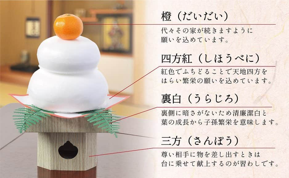 Komayaさんのインスタグラム写真 - (KomayaInstagram)「. 【良い一年になりますよう 願いを込めて】 正月飾りの準備はお砂糖の「お飾り餅」からはじめませんか？本来、お正月飾りの門松やしめ飾りそして「お飾り餅（鏡餅）」はお正月の神様である「年神様」をお迎えするためと言われています。またなかでも「お飾り餅」は年神様の居場所になるためお家の様々な場所に飾ると良いとされています。 . . 【ほかの鏡餅とは違う選ばれる理由】 駒屋の「お飾り餅」は砂糖なので賞味期限がありません。そのため取り扱いがとても簡単です。飾り終わった後にいつでもお使いいただけます。中身は調理砂糖として定番の上白糖です。 「お飾り餅140号」は組み立て式の三方・ウラジロ・紅白の敷き紙がセットになっています。居間や床の間などにぴったりのサイズです。 「お飾り餅　小」は机の上や棚の上に気軽に飾れる手のひらサイズです。ご家庭の飾りたい場所に合わせてお選びください。 . . #砂糖#シュガー#sugar#お飾り餅#鏡餅#だいだい#お正月飾り#門松#しめ飾り#しめ縄#調味料#調理砂糖#上白糖#賞味期限#無し#選べるサイズ#年末#年の瀬#年末年始#年始#準備#正月#お正月#お正月準備#マイホーム#暮らしを整える#丁寧な暮らし#暮らしを楽しむ」12月11日 9時27分 - komaya_sugar