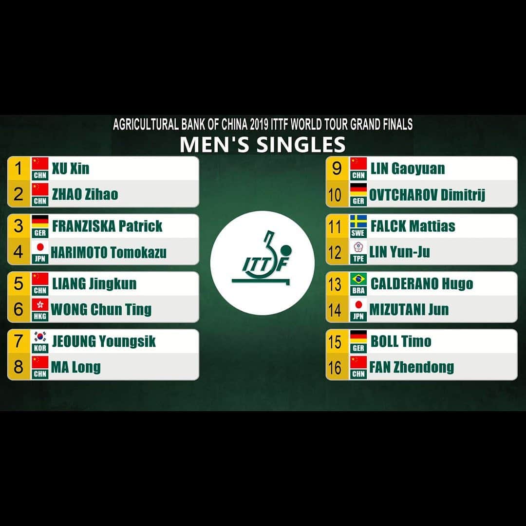 ITTF Worldさんのインスタグラム写真 - (ITTF WorldInstagram)「CONFIRMED! 📝 #ITTFGrandFinals Draws! 👀  Who will be the 2019 Champions⁉️」12月11日 13時30分 - wtt