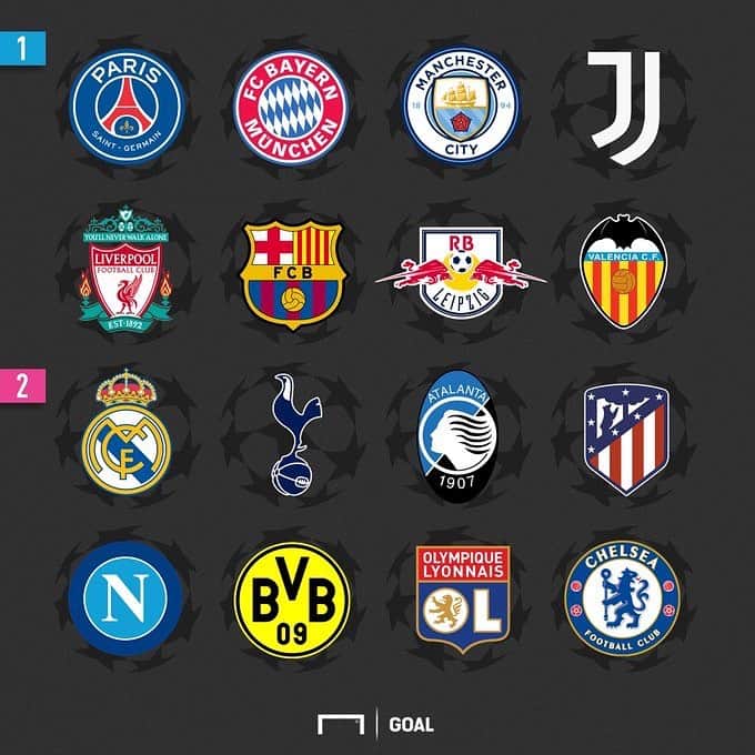 のインスタグラム：「. #UEFAチャンピオンズリーグ の16強が出揃った‼︎ . 🏺ポット1 🇫🇷 PSG、🇩🇪 バイエルン、🏴󠁧󠁢󠁥󠁮󠁧󠁿 マンチェスター・C、🇮🇹 ユヴェントス、🏴󠁧󠁢󠁥󠁮󠁧󠁿 リヴァプール、🇪🇸 バルセロナ、🇩🇪 ライプツィヒ、🇪🇸 バレンシア . 🏺ポット2 🇪🇸 レアル・マドリー、🏴󠁧󠁢󠁥󠁮󠁧󠁿 トッテナム、🇮🇹 アタランタ、🇪🇸 アトレティコ・マドリー 、🇮🇹 ナポリ、🇩🇪 ドルトムント、🇫🇷 リヨン、🏴󠁧󠁢󠁥󠁮󠁧󠁿 チェルシー . #soccer #football #uefa #uefachampionsleague #championsleague #UCL  #サッカー #フットボール #⚽」
