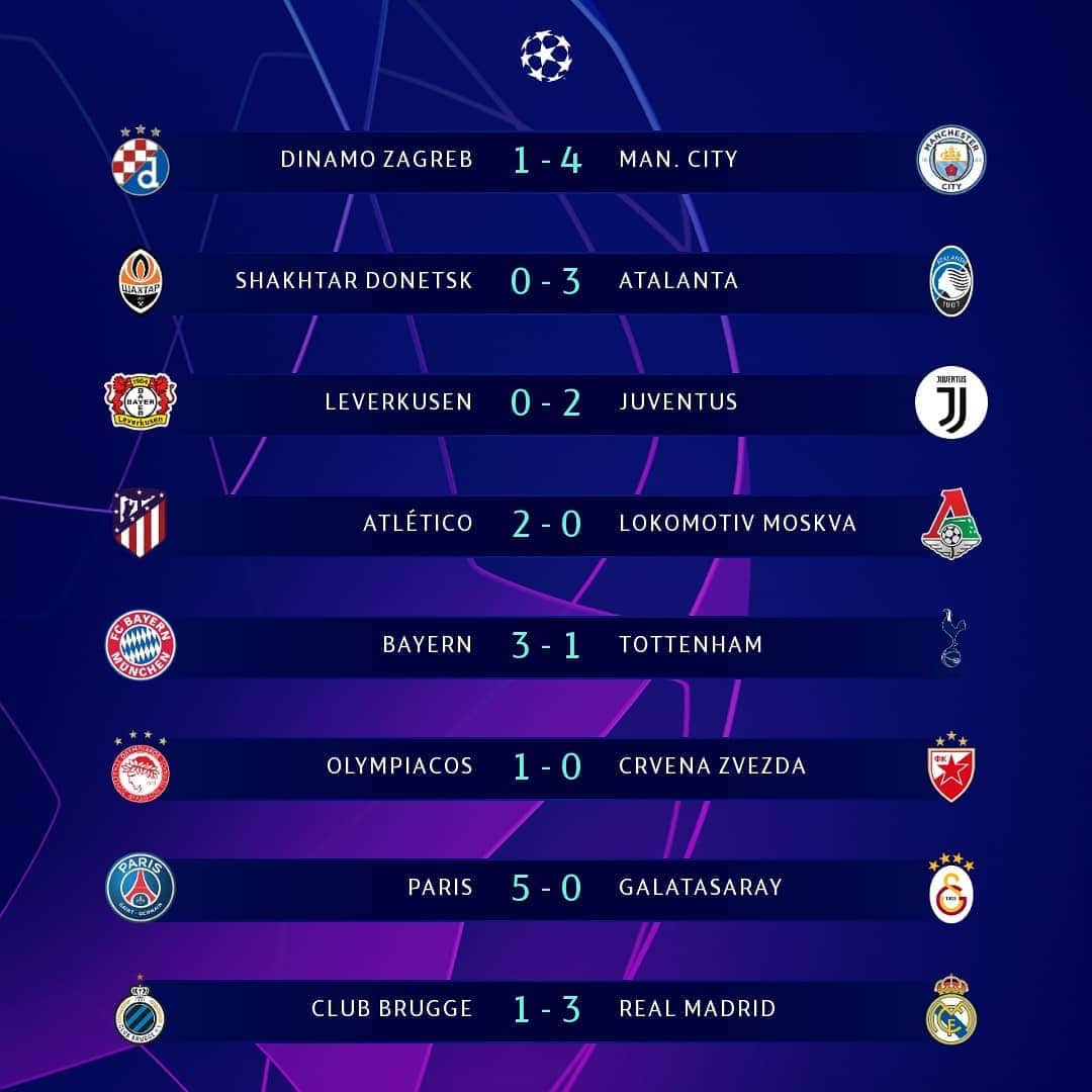 UEFAチャンピオンズリーグさんのインスタグラム写真 - (UEFAチャンピオンズリーグInstagram)「⏰ RESULTS ⏰ Who impressed most tonight? ⁣ ⁣ 🔴⚪️ Atlético book last-16 place with home win⁣ ⁣ ⚫️🔵 Debutants Atalanta reach knockout stage ⁣ ⁣ ⚽️⚽️⚽️ Gabriel Jesus becomes 9th player this season to score hat-trick⁣ ⁣ #UCL」12月12日 7時20分 - championsleague