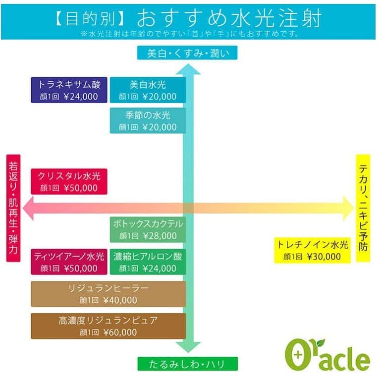 オラクル美容皮膚科東京新宿院のインスタグラム