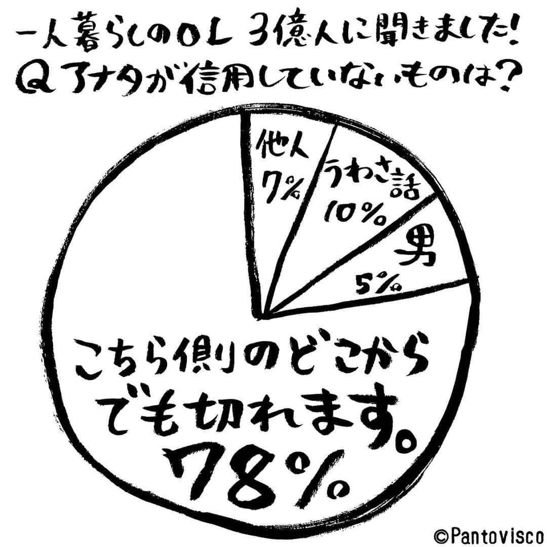 pantoviscoさんのインスタグラム写真 - (pantoviscoInstagram)「『あなたが信用できないものは？』 #ドレッシングとかのアレ #勝手にアンケート」11月18日 18時24分 - pantovisco