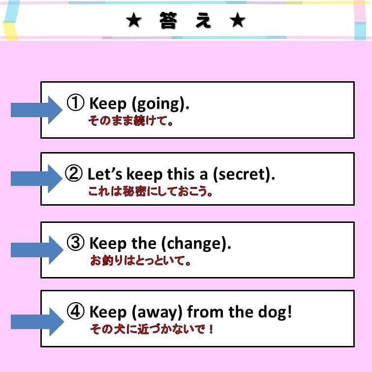 超絶シンプル英会話♪さんのインスタグラム写真 - (超絶シンプル英会話♪Instagram)「- - 今日は動詞「keep」の色んな使い方を紹介します♪ - 「keep」は学校では「保つ」や「保管する」などの意味で習いますが、 実はそれだけじゃないんです。 - まずは2枚目の問題を解いてみて下さい。 「keep」はシチュエーションや組み合わせる単語によって、様々な使い方ができます。 - 特に①～④の使い方は、フレーズごと覚えておいたほうが良いくらい、日常会話でよく使ったり、耳にする表現です。 「keep」のコアイメージの「保つ」を頭に入れつつ、その後に動詞が来れば「～することを保つ」→「～し続ける」、 など、色んな組み合わせを考えやすいと思います。 - 問題にもある「keep -ing」は、「on」をつける言い方もあります。 日常会話では「keep going」のように、「on」をつけない言い方のほうがよく聞くかもしれません。 また「keep going」の「going」も、「go」（行く）という動詞が使われています。 これもなぜ「続ける」なのに「行く」なの？と疑問に思う方が多いかもしれませんが、 英語はこういう「日本語訳と英語訳が一致しない」ことが多々あります。 これらの一つ一つを「なんでだろう？」と考えると、時間もかかるし余計ややこしくなるので、深く考えすぎず、「こういうときはこういう言い方をする」という風に、感覚で覚えていくのが一番です♪ - ★フォロワー10万人突破記念★ - オンライン「身につく英会話スクール」へ 期間限定、無料ご招待！ この度有難いことに、当アカウントのフォロワー数が10万人を突破しました！ 皆様への感謝の気持ちを込めて、 現在開校中のオンラインスクール「身につく英会話スクール」へ、 先着50名様を無料ご招待します♪ - ★応募方法はカンタン★ プロフィールページのリンクから、LINEで友達追加していただくだけです＾＾ 期間中ご入会いただいた方には、書籍のプレゼントも！ ぜひご応募ください＾＾ - - - #英語#英会話#超絶シンプル英会話#留学#海外旅行#海外留学#勉強#学生#英語の勉強#mami#オンライン英会話#英語話せるようになりたい#英会話スクール#英語教室#英語勉強#子育て英語#身につくオンライン英会話#オンライン英会話#studyenglish#365日短い英語日記#1回で伝わる短い英語#instastudy#書籍化」11月18日 20時59分 - english.eikaiwa