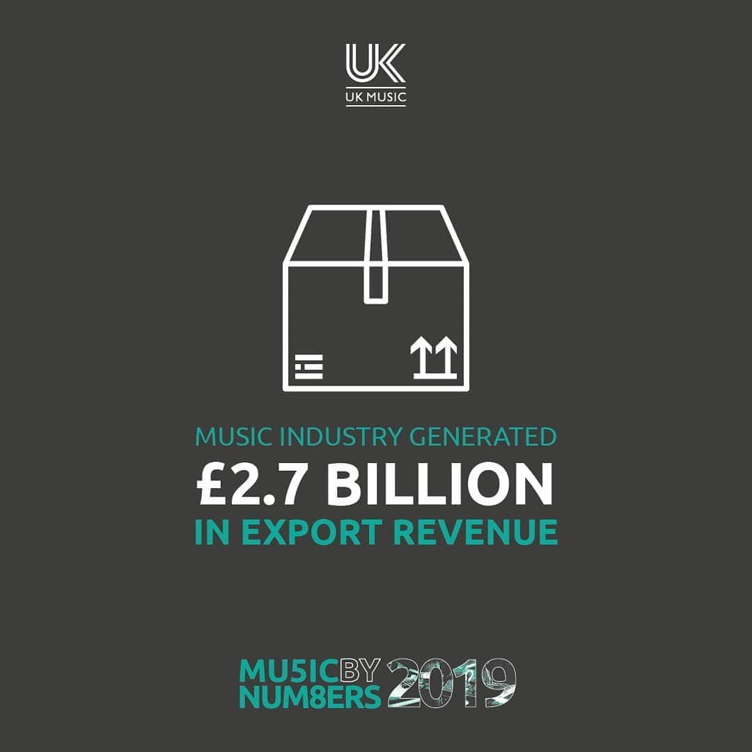 PRS for Musicさんのインスタグラム写真 - (PRS for MusicInstagram)「Today @_ukmusic published its #MusicByNumbers report, which reveals that the music industry contributed £5.2bn to the UK economy and continued to grow across every sector. Here's some of those numbers... #ukmusic」11月20日 20時17分 - prsformusic