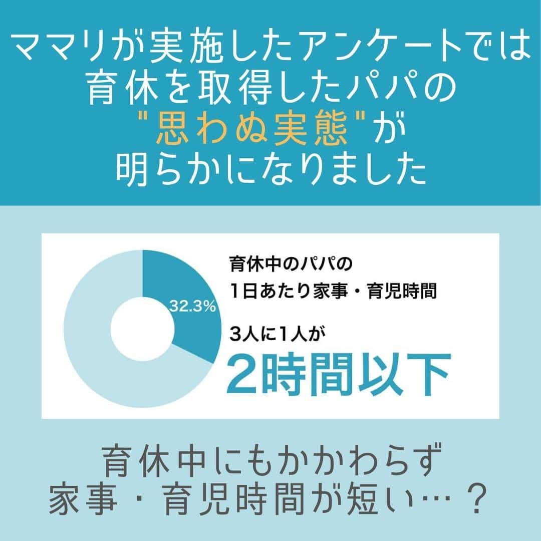 ママリさんのインスタグラム写真 - (ママリInstagram)「「👨パパ向け育休冊子👨」を作るためのクラウドファンディング開始💓  #ママリ #パパ育休のミライ ⁠ . ⁠ ニュースなどで聞く「男性の育休取得」。 ⁠ 国は取得率を上げようとしており、義務化に関する議論も始まっています🙋‍♀️⁠ . ⁠ . ⁠ でもパパの育休は、取得することが目的じゃない。もっと家族のためにうまく時間を使えるはず。⁠ . ⁠ そんな思いから、ママリは11/21（木）、「パパ向け育休冊子」を作るためのクラウドファンディングを始めました。⁠ パパが赤ちゃんと向き合い、ママに寄り添う時間であるための冊子を、みなさんの声を元に作ろうと思っています。⁠ パパ向け育休冊子を届けよう✨⁠ . ⁠ 「パパ向け育休冊子」を作るためのクラウドファンディングページURL👇　⁠ https://camp-fire.jp/projects/211558 ⁠ . ⁠ ⁠ 私たちが作るこの冊子は、いま育児に向き合っている方々の助けにはならないかもしれません…。⁠ でも、これから出産するママのためにはなると信じています。❤⁠ 未来に生まれてくる赤ちゃんと、その生命に向き合うママたちのために、この冊子制作へのご支援をいただけないでしょうか🙏⁠ 一緒にパパ向け育休冊子を作って、未来のママ・パパに届けましょう💛 ⁠ . ⁠ . ⁠ . ⁠ #ママリ #パパ育休のミライ #変えようママリと ⁠ #クラウドファンディング #クラファン #パパ育休 #育休 #パパ #育休中の過ごし方 #育休中にしか出来ないやりたい事をやろう #育休中 #パパの育休 ⁠ #妊娠中 #妊婦 #ぷんにー #新生児 #臨月#妊娠中期#妊娠初期#妊娠後期#妊娠10ヶ月#妊娠9ヶ月#プレママ#マタニティライフ⁠#ぷんにーらいふ#妊娠#出産#赤ちゃん」11月21日 21時07分 - mamari_official