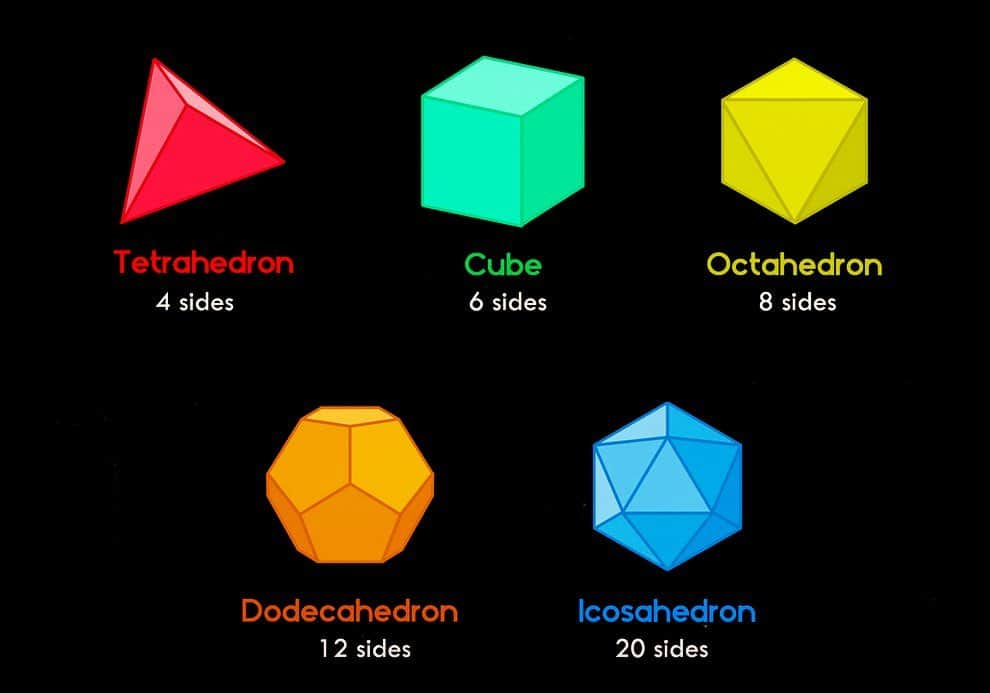 ブライアン・メイさんのインスタグラム写真 - (ブライアン・メイInstagram)「Icosahedron !  This 20-sided polyhedron is one of Nature’s (only) 5 regular solids.  I’ve put the whole set on swipe position number 4.  This particular giant internally lit icosahedron is made by artist Anthony James.  The internal reflections make a fantastic 3-D tracery inside the space it occupies, which seem to stretch to infinity.  Swipe for 3 parallel 3-D views, and then the key to regular polyhedra, and the gallery, then the cross-eyed views. Yes, I’m feeling geeky tonight. Or maybe this stuff is a convenient escape from the difficult stuff of real life.  Thanks to the Opera Gallery in London - where you can see this piece today. 💥💥💥💥 Why do I have all this stuff in my head, you ask ? I was fascinated by solid geometry when I was a kid - and I made these regular solid objects as Christmas decorations. I’m sure I still have them somewhere ... Bri. Acknowledgments to Tutors.com for the illustrations.」11月22日 13時01分 - brianmayforreal