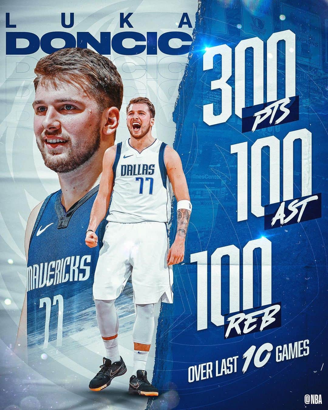 NBAさんのインスタグラム写真 - (NBAInstagram)「@lukadoncic has reached 300p, 100r & 100a over his last 10 games, making him the 5th player in @nbahistory to average a 30-point triple-double over any 10-game span!」11月23日 2時39分 - nba