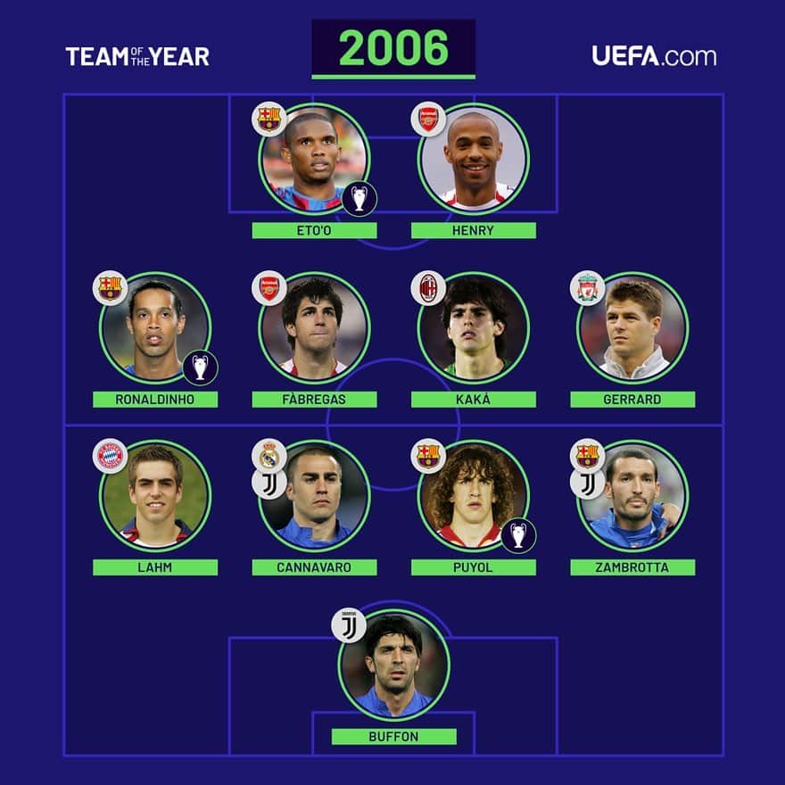 UEFAチャンピオンズリーグさんのインスタグラム写真 - (UEFAチャンピオンズリーグInstagram)「🙌 #TeamOfTheYear 2001-2010 😍  Most talented year = 🤔」11月25日 21時26分 - championsleague