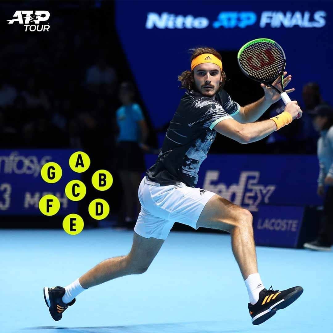 ATP World Tourさんのインスタグラム写真 - (ATP World TourInstagram)「Which ☝️ is Stefanos hitting? 🤔」11月27日 5時30分 - atptour