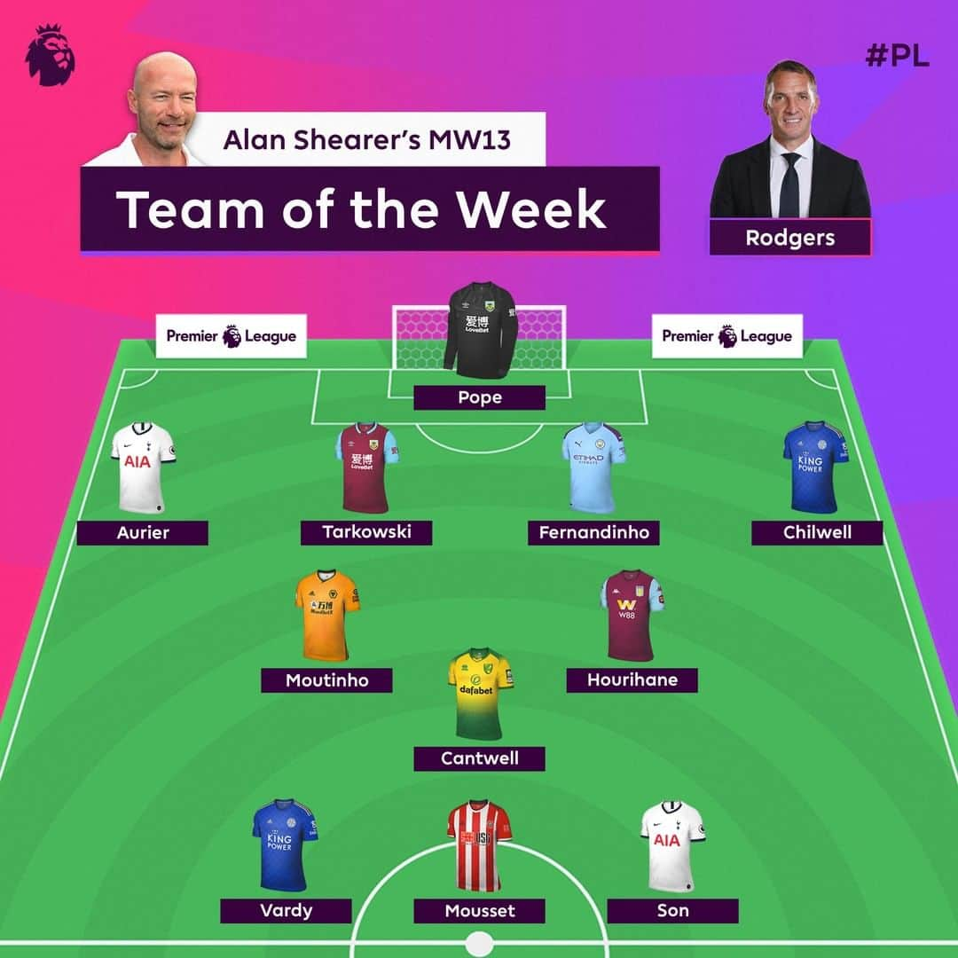 プレミアリーグさんのインスタグラム写真 - (プレミアリーグInstagram)「8⃣ clubs have players in @alanshearer's Team of the Week」11月27日 3時09分 - premierleague