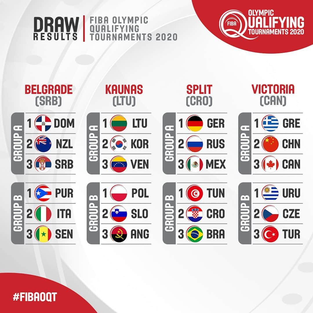 FIBAさんのインスタグラム写真 - (FIBAInstagram)「All 4 FIBA Olympic Qualifying Tournaments 2020 are set ☑⁣ ⁣ Pick your 4 #FIBAOQT winners who you think will qualify to #Tokyo2020 👇」11月27日 22時56分 - fiba