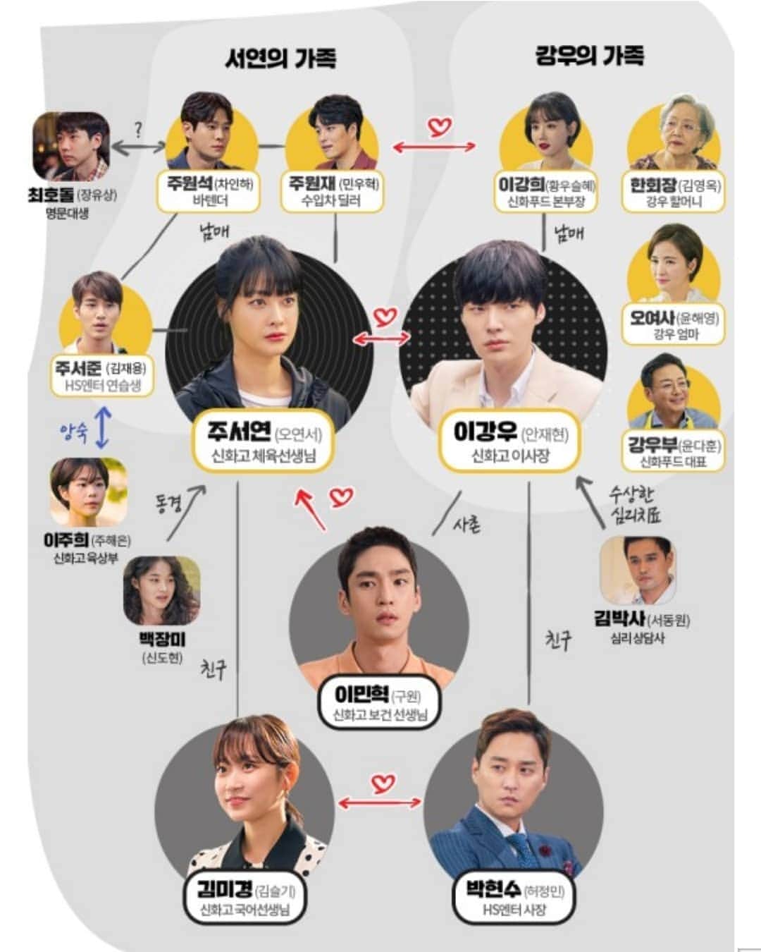 ホ・ジョンミンのインスタグラム：「#하자있는인간들 많이 사랑해주세요~내일도 8시 55분에 찾아갑니다~」