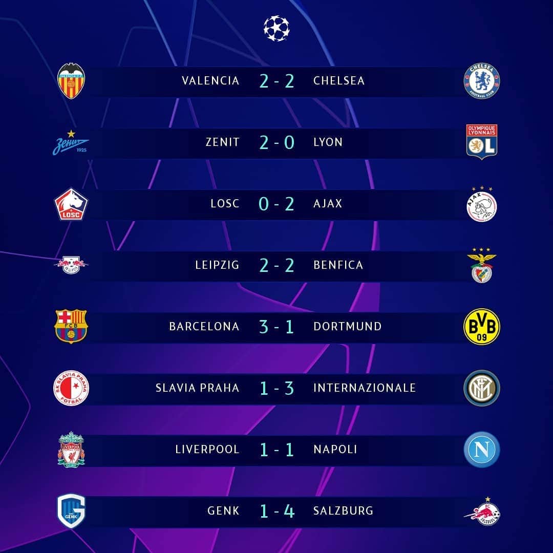 UEFAチャンピオンズリーグさんのインスタグラム写真 - (UEFAチャンピオンズリーグInstagram)「⏰ RESULTS ⏰ Who did it best? ⁣ ⁣ ✅ Barcelona qualify following home victory⁣ ⁣ 😎 Inter move up to second in Group F⁣ ⁣ 🔴 Liverpool draw with second-placed Napoli⁣ ⁣ ✅ Leipzig through after dramatic comeback⁣ ⁣ ⚪️ Ajax Group H leaders with win in France⁣ ⁣ #UCL」11月28日 7時16分 - championsleague