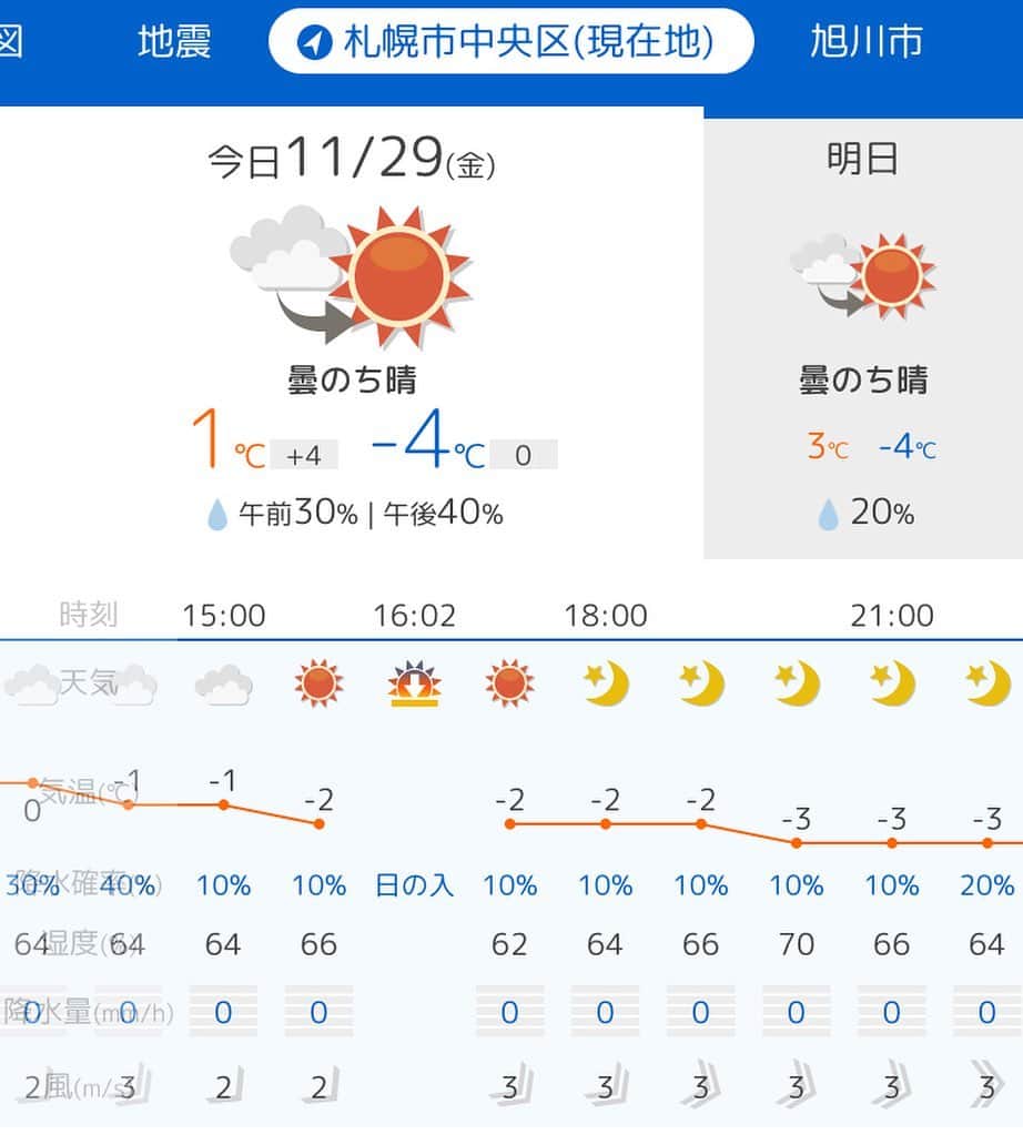 のインスタグラム：「‪ついに本日！！！！‬ ‪天気は大丈夫そう😌よかったー！‬ ‪皆様気をつけて来てくださいねー！‬ . 本日当日券あります！！！ まだまだたくさんの方に来てもらいたい！ 演奏ほんとにかっこいいから少しでもたくさんの人に生で見てもらいたいの！！！ ほんとにお願い！！！ 飛び込み参加もok🙆‍♀️ すでに来る予定の方もお友達誘ってぜひ！！！ . 今日は楽しみましょうね😆😆😆🧡 . . .」
