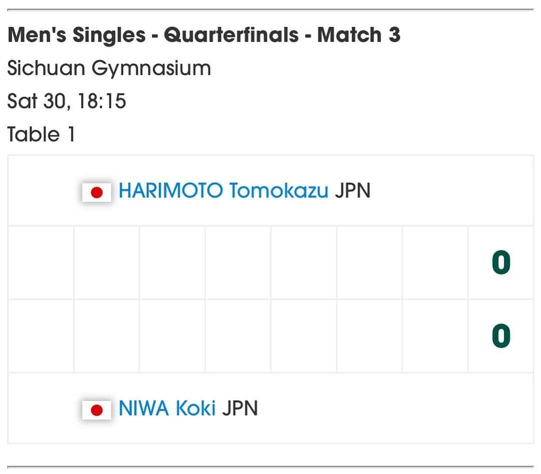 丹羽孝希さんのインスタグラム写真 - (丹羽孝希Instagram)「🏓Men's World Cup Quarterfinal 🏓 . 🇯🇵 NIWA Koki vs HARIMOTO Tomokazu JPN . 📅30th November ⏰18.15 (GMT+8), Table 1 📺Live on ITTV . . #ITTFWorldCup #Chengdu2019 #ITTFWorldTour #ITTFWorlds2019 #tabletennis #niwakoki #kokiniwa‬ ‪#丹羽孝希 #卓球 #男子ワールドカップ」11月30日 16時04分 - allforkokiniwa