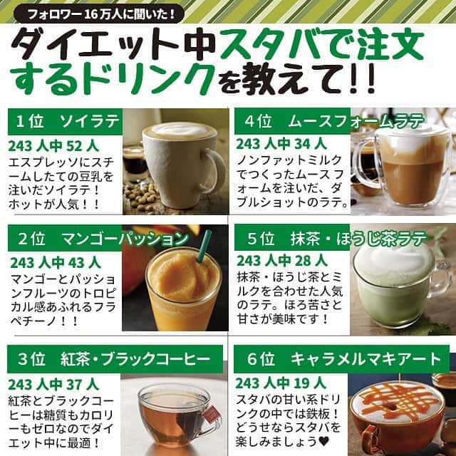 ヤセレポさんのインスタグラム写真 ヤセレポinstagram 今回は みんな大好きスターバックスで ダイエット中に飲むドリンクについて アンケートを取りました ダイエット中はスタバに行かない という人も多かったですが そこはちょっとご愛敬で