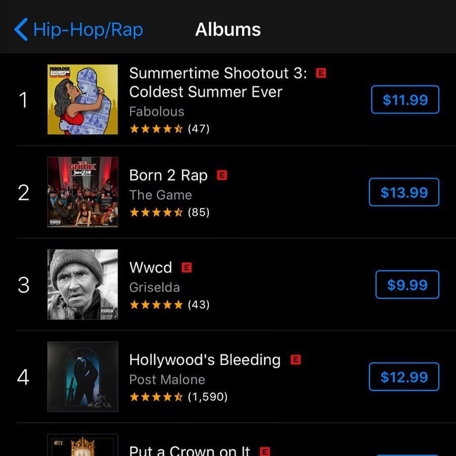 ファボラスのインスタグラム：「#1 on the @applemusic Hip Hop/Rap Albums‼️ Thanks for the Support!! #SummertimeShootout3 ❄️☀️」