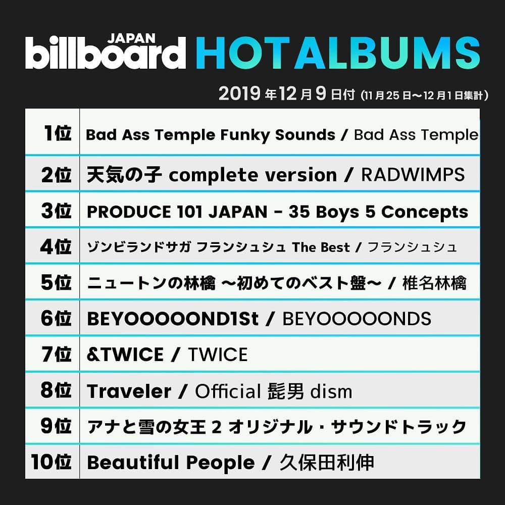 ビルボード・ジャパンさんのインスタグラム写真 - (ビルボード・ジャパンInstagram)「This week’s top 10 🇯🇵✔️﻿﻿ #BillboardJapanHot100 #BillboardJapanHotAlbums﻿﻿ ﻿ #関ジャニ #Official髭男dism #KingGnu #山下達郎 #三代目JSOULBROTHERSfromEXILETRIBE #新サクラ大戦 #あいみょん #米津玄師 #BadAssTemple #RADWIMPS #PRODUCE101JAPAN #フランシュシュ #椎名林檎 #BEYOOOOONDS #TWICE #アナと雪の女王2 #久保田利伸」12月4日 15時06分 - billboard_japan