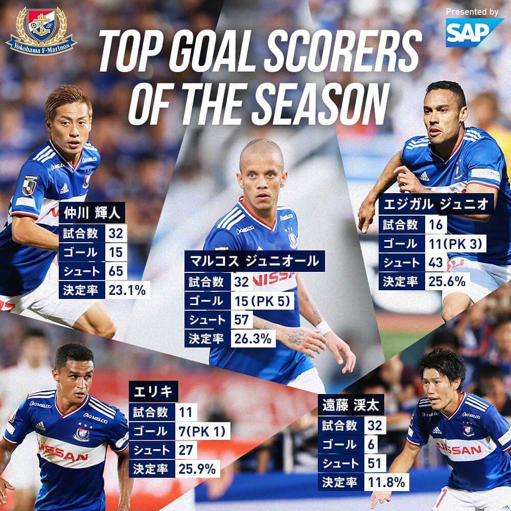 横浜F・マリノスさんのインスタグラム写真 - (横浜F・マリノスInstagram)「Who’s gonna score Saturday?? . #fmarinos #マルコスジュニオール #仲川輝人 #エジガルジュニオ #エリキ #遠藤渓太 #sap」12月5日 19時26分 - yokohamaf.marinos