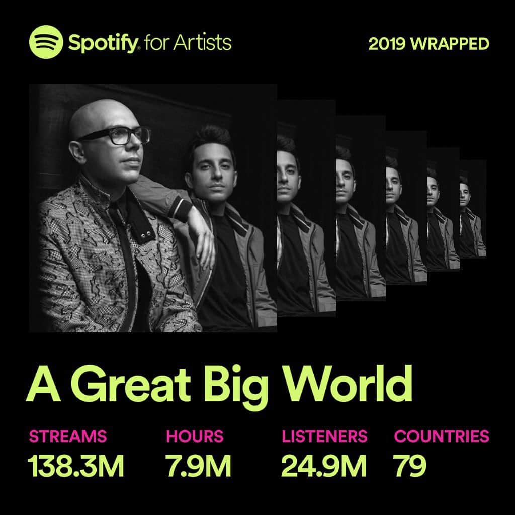 A Great Big Worldさんのインスタグラム写真 - (A Great Big WorldInstagram)「Over 24 Million of you!? 🙈 💙 insane. Don’t even know how to process that. Geez. So grateful. @spotify #2019ArtistWrapped」12月6日 3時21分 - agreatbigworld