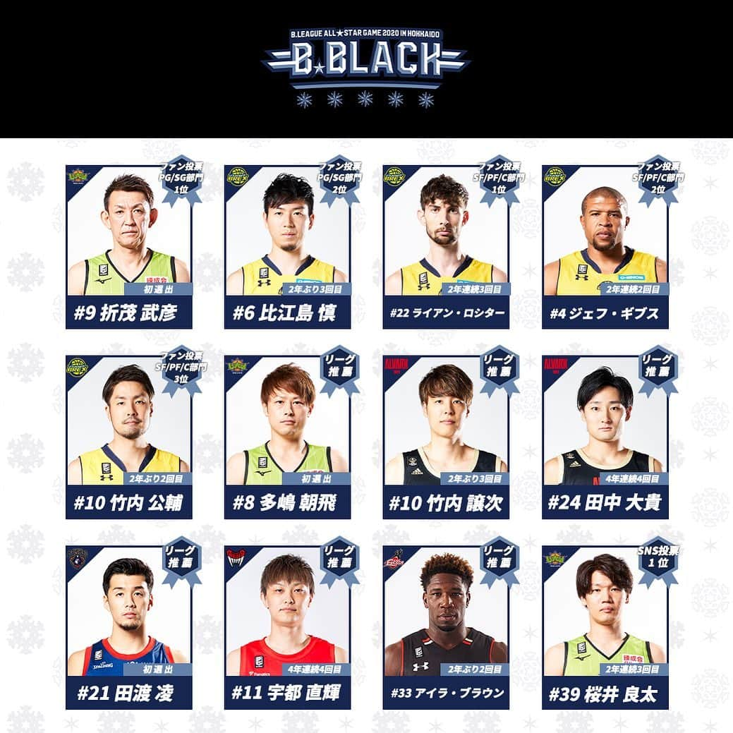 B.LEAGUEさんのインスタグラム写真 - (B.LEAGUEInstagram)「B.BLACKの選手をチェック👀﻿ ﻿ 「B.LEAGUE ALL-STAR GAME 2020 IN HOKKAIDO」に出場する選手が決定しました❄️﻿ ﻿ ﻿ みなさんの注目選手をぜひコメントで教えてください😊﻿ ﻿ ﻿ #Bリーグオールスター #Bリーグ #B.LEAGUE #バスケ #バスケットボール #basketball #🏀」12月5日 20時57分 - b.league_official