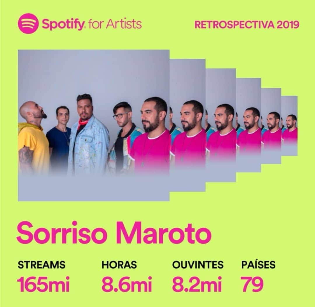 Sorriso Marotoのインスタグラム：「Obrigado por estarem sempre conectados com nosso som! 😀 ❤️ 🎶 @spotifybrasil #Retrospectiva2019」