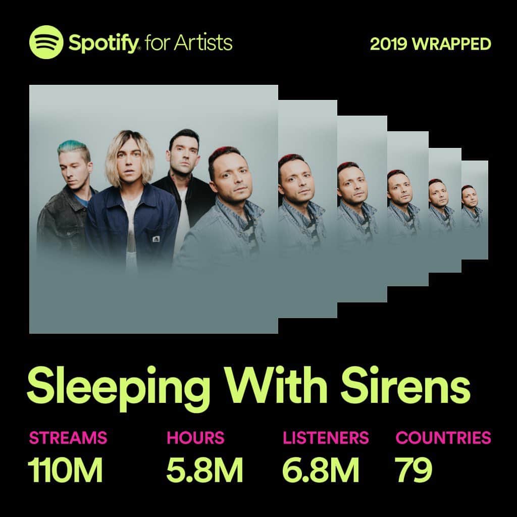 ニック・マーティンのインスタグラム：「WOW! Cannot thank YOU enough for listening to us & supporting what we do ❤️ We’re just getting started over here. Bring on 2020.. 😉🤘🏽 Also, what were your top artists/songs this year?」